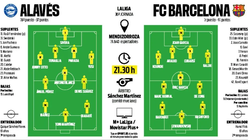 Las posibles alineaciones del Deportivo Alavés-FC Barcelona