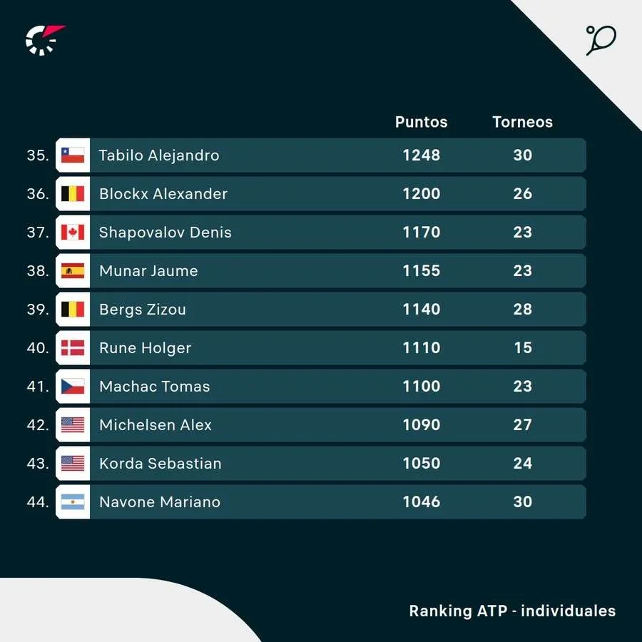Clasificación de Rune