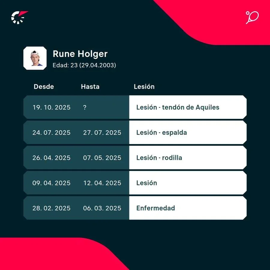 Las lesiones del jugador
